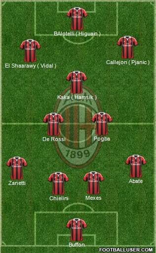 A.C. Milan Formation 2013