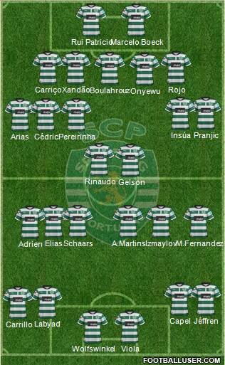 Sporting Clube de Portugal - SAD Formation 2013