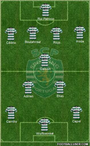 Sporting Clube de Portugal - SAD Formation 2013