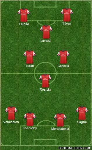 Arsenal Formation 2013