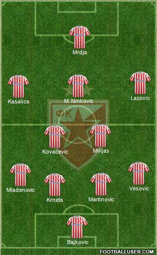 FC Red Star Belgrade Formation 2013