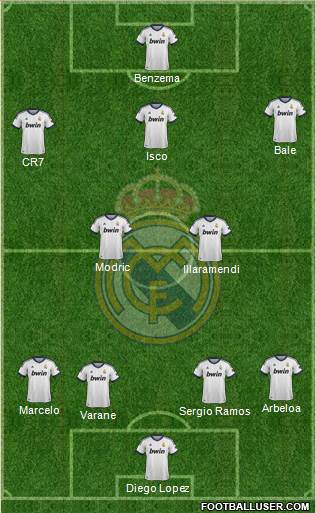 Real Madrid C.F. Formation 2013
