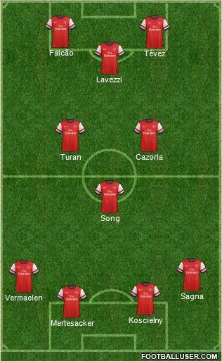 Arsenal Formation 2013