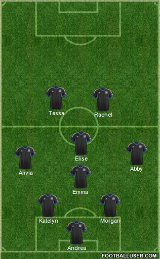 San Jose Earthquakes Formation 2013