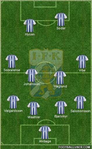 IFK Göteborg Formation 2013