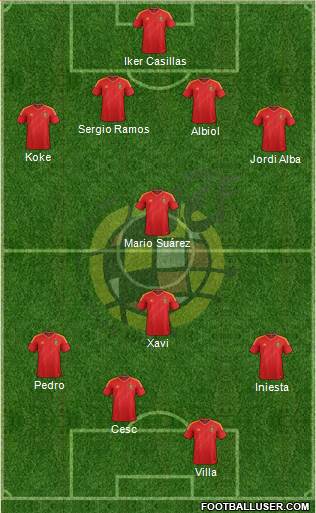 Spain Formation 2013