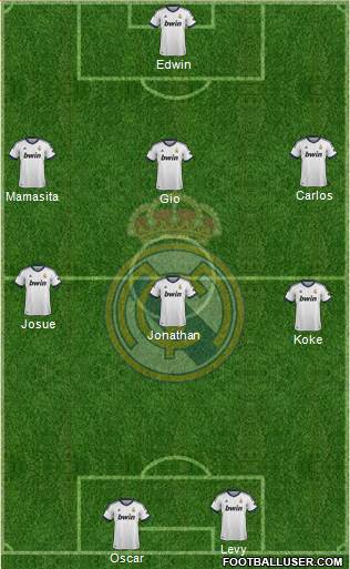 Real Madrid C.F. Formation 2013