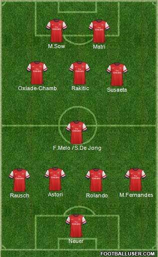 Arsenal Formation 2013