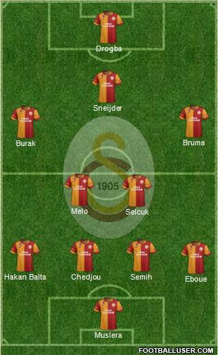Galatasaray SK Formation 2013