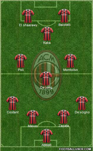A.C. Milan Formation 2013