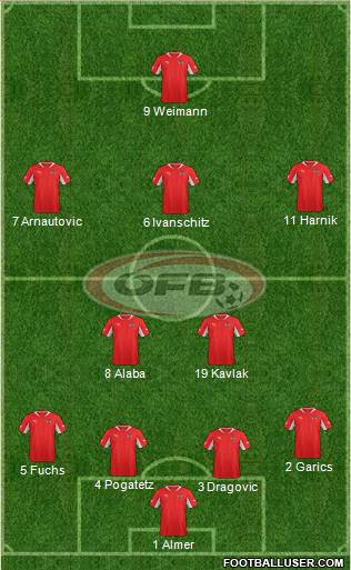Austria Formation 2013