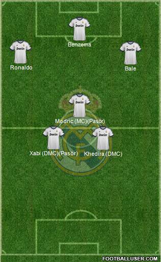 Real Madrid C.F. Formation 2013
