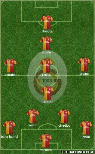 Galatasaray SK Formation 2013