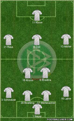 Germany Formation 2013