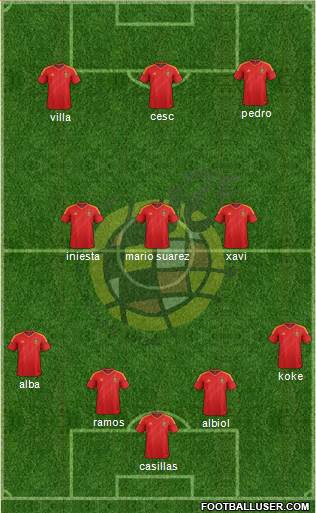 Spain Formation 2013