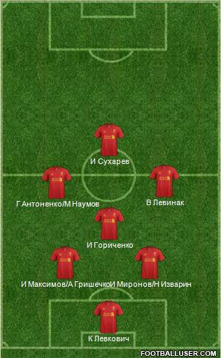 Liverpool Formation 2013