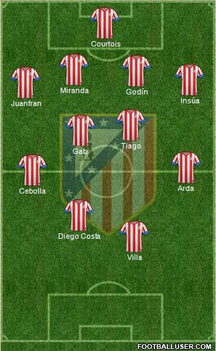 C. Atlético Madrid S.A.D. Formation 2013