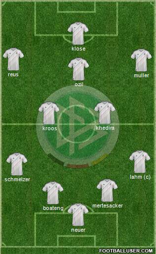 Germany Formation 2013