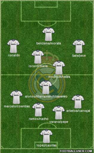 Real Madrid C.F. Formation 2013