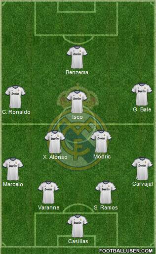 Real Madrid C.F. Formation 2013