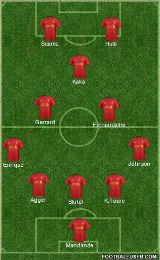Liverpool Formation 2013
