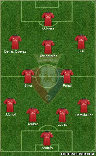 C. At. Osasuna Formation 2013