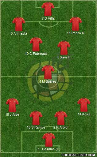 Spain Formation 2013