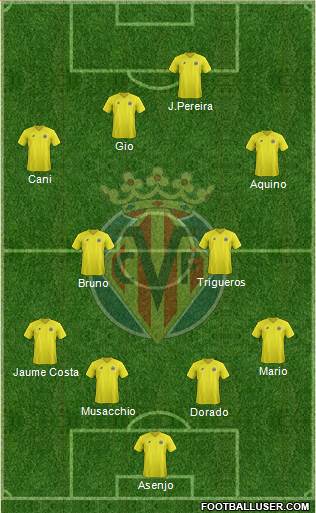 Villarreal C.F., S.A.D. Formation 2013