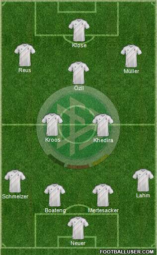 Germany Formation 2013