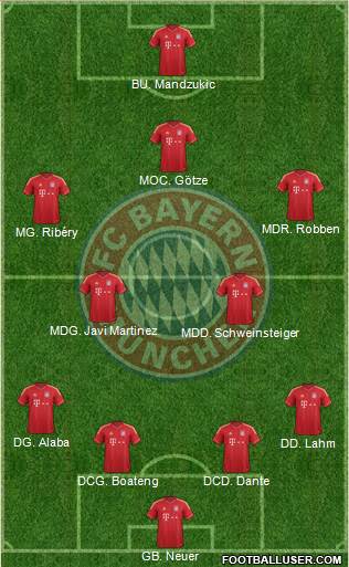 FC Bayern München Formation 2013