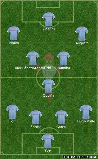 R.C. Celta S.A.D. Formation 2013