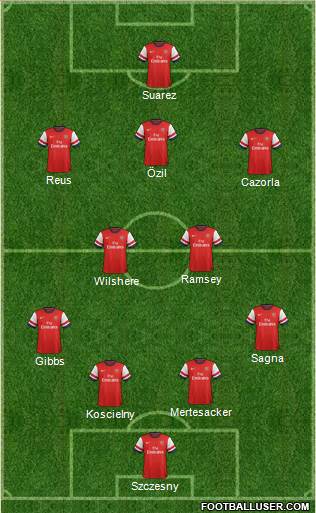 Arsenal Formation 2013