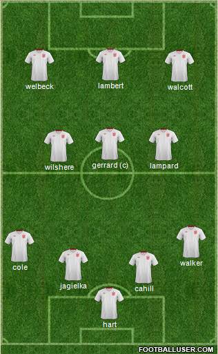 England Formation 2013