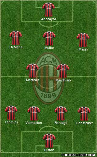 A.C. Milan Formation 2013