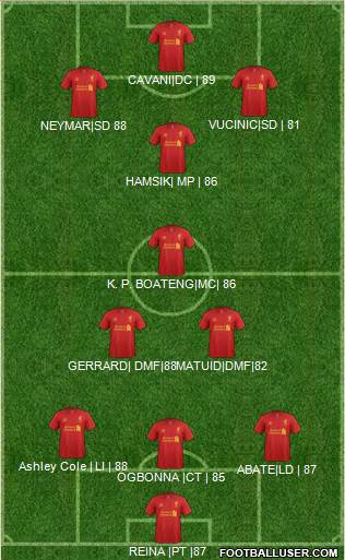 Liverpool Formation 2013