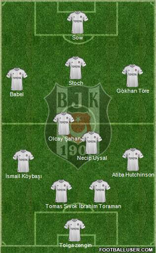 Besiktas JK Formation 2013