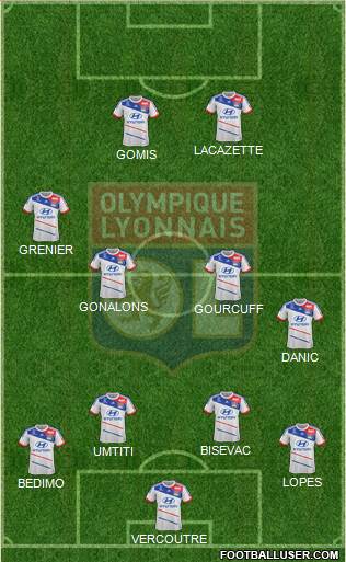 Olympique Lyonnais Formation 2013