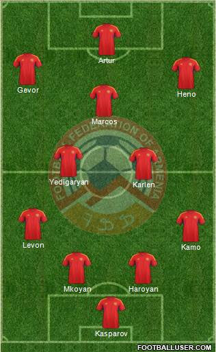 Armenia Formation 2013
