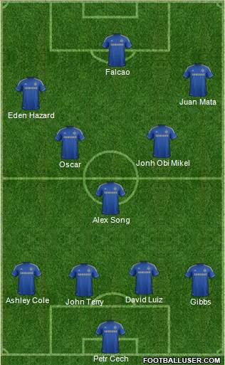 Chelsea Formation 2013