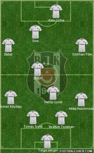 Besiktas JK Formation 2013