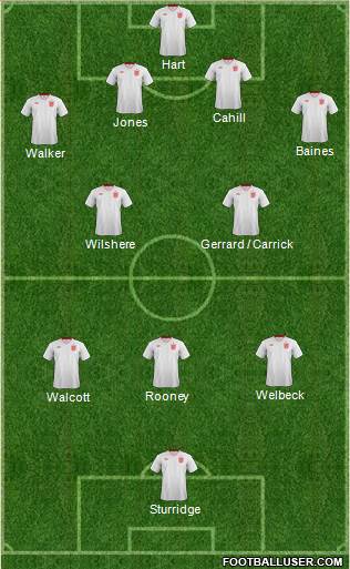 England Formation 2013