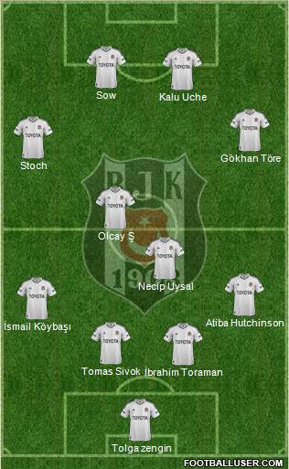 Besiktas JK Formation 2013
