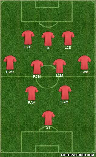 Arsenal Formation 2013