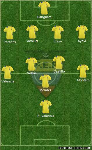 Ecuador Formation 2013