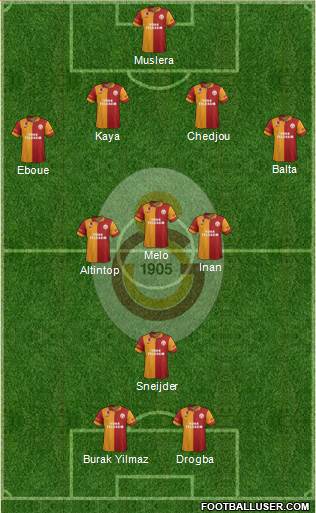 Galatasaray SK Formation 2013