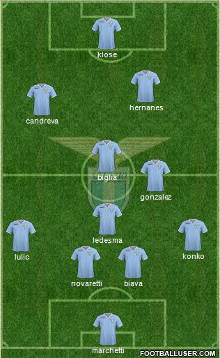 S.S. Lazio Formation 2013