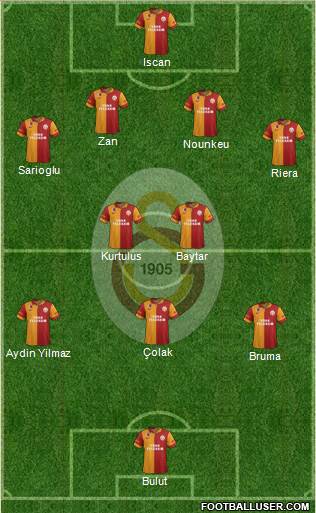 Galatasaray SK Formation 2013
