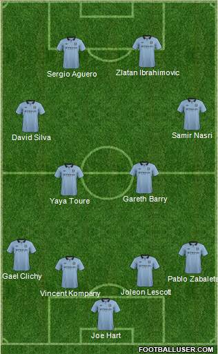 Manchester City Formation 2013