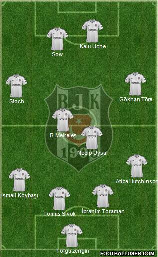 Besiktas JK Formation 2013