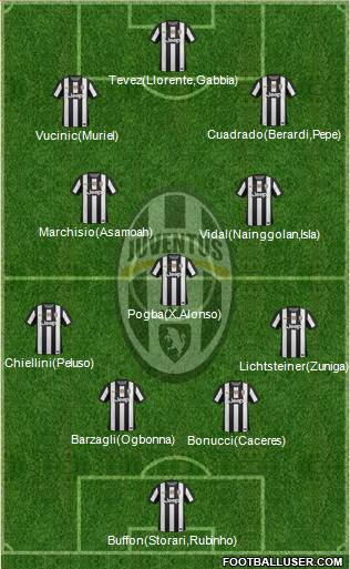 Juventus Formation 2013